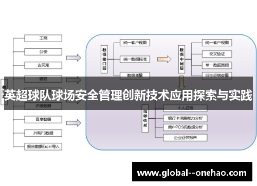 英超球队球场安全管理创新技术应用探索与实践