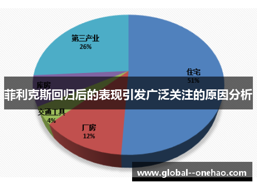 菲利克斯回归后的表现引发广泛关注的原因分析