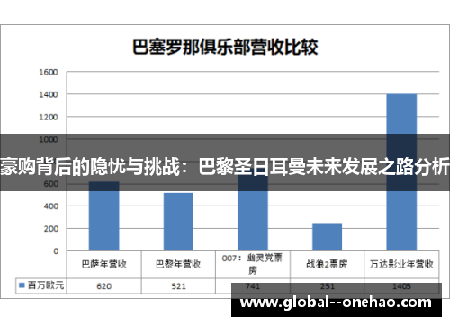 豪购背后的隐忧与挑战：巴黎圣日耳曼未来发展之路分析