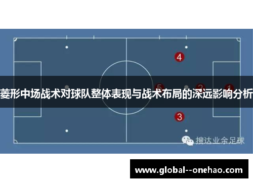 菱形中场战术对球队整体表现与战术布局的深远影响分析