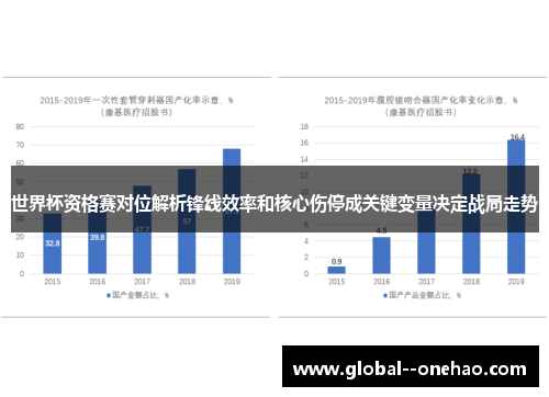 世界杯资格赛对位解析锋线效率和核心伤停成关键变量决定战局走势
