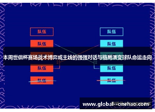 本周世俱杯赛场战术博弈成主线的强强对话与格局演变球队命运走向