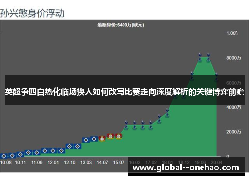 英超争四白热化临场换人如何改写比赛走向深度解析的关键博弈前瞻