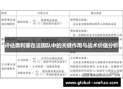 评估奥利塞在法国队中的关键作用与战术价值分析